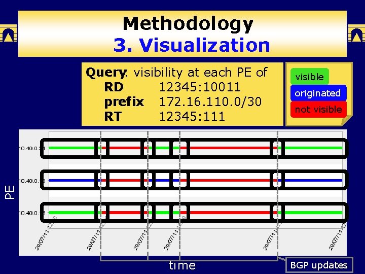 Methodology 3. Visualization visible originated not visible PE Query: visibility at each PE of