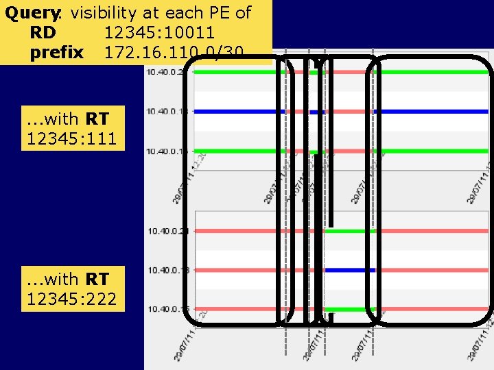 Query: visibility at each PE of RD 12345: 10011 prefix 172. 16. 110. 0/30