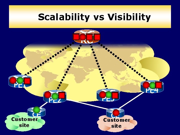 Scalability vs Visibility Customer site 