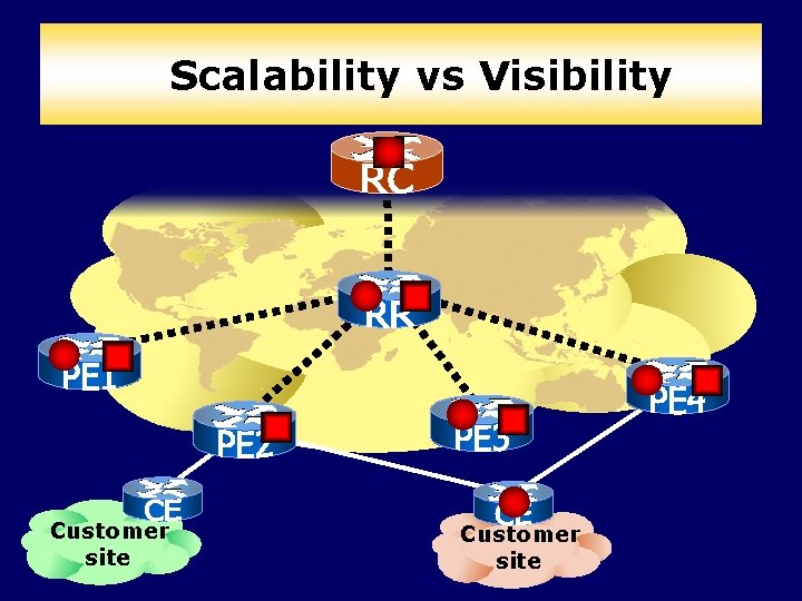 Scalability vs Visibility Customer site 