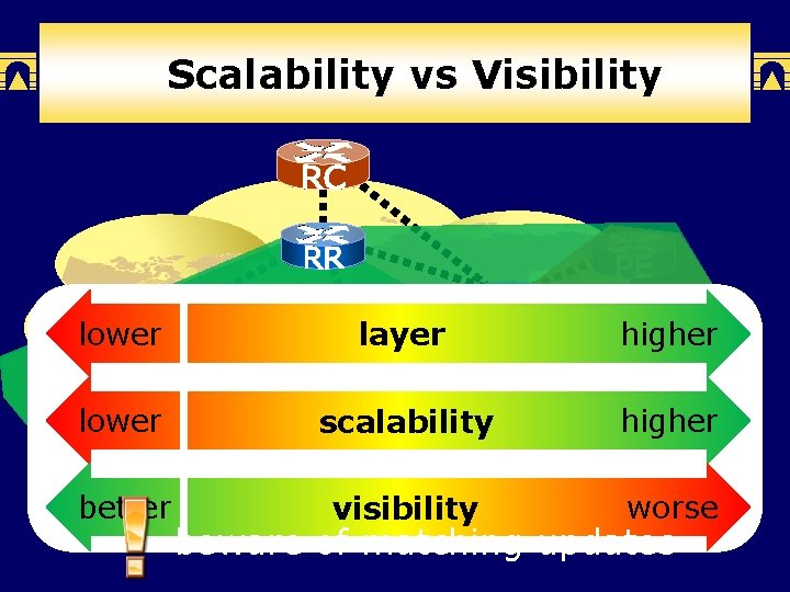 Scalability vs Visibility lower layer higher lower scalability higher better visibility worse beware of