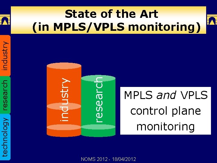 research industry technology research industry State of the Art (in MPLS/VPLS monitoring) MPLS and