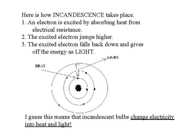 Here is how INCANDESCENCE takes place. 1. An electron is excited by absorbing heat