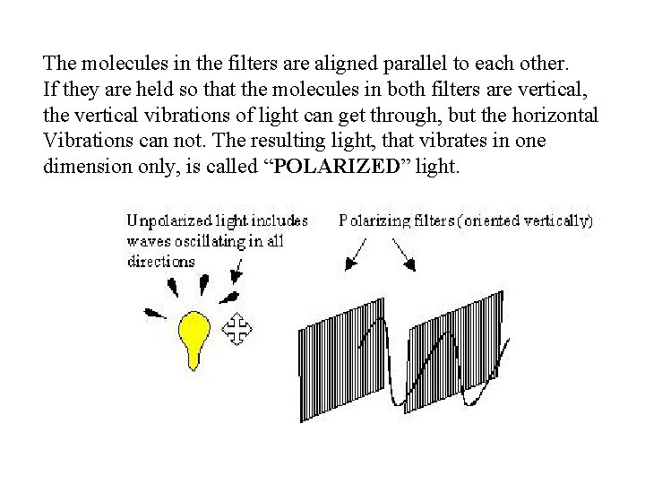 The molecules in the filters are aligned parallel to each other. If they are