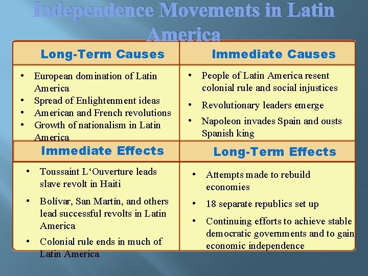 Independence Movements in Latin America Long-Term Causes • European domination of Latin America •