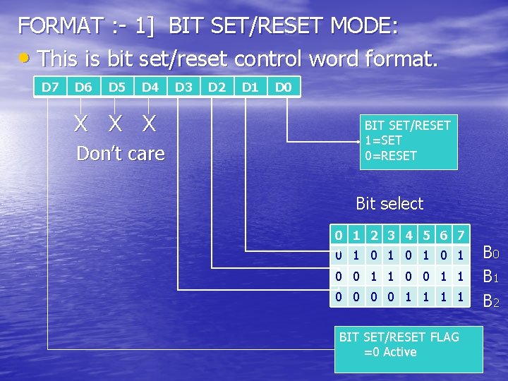 FORMAT : - 1] BIT SET/RESET MODE: • This is bit set/reset control word