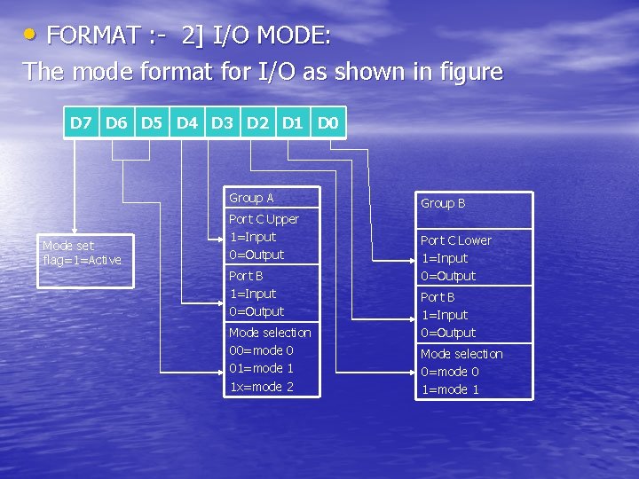  • FORMAT : - 2] I/O MODE: The mode format for I/O as