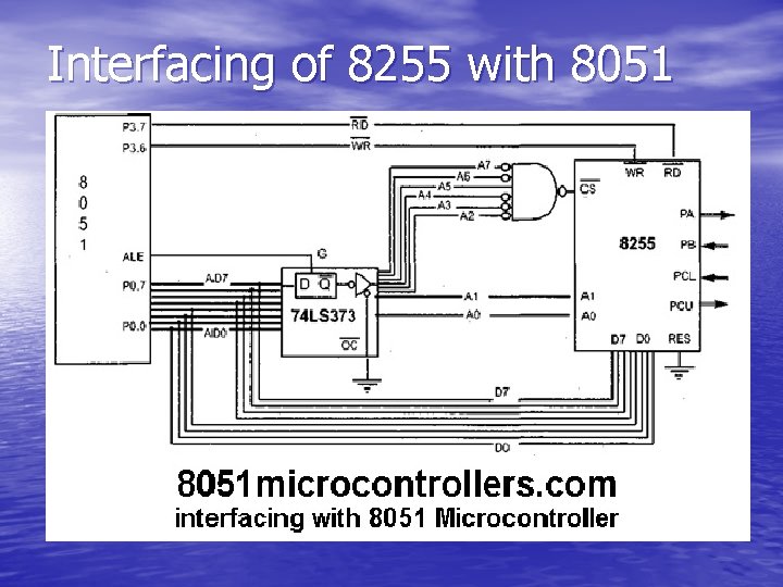 Interfacing of 8255 with 8051 