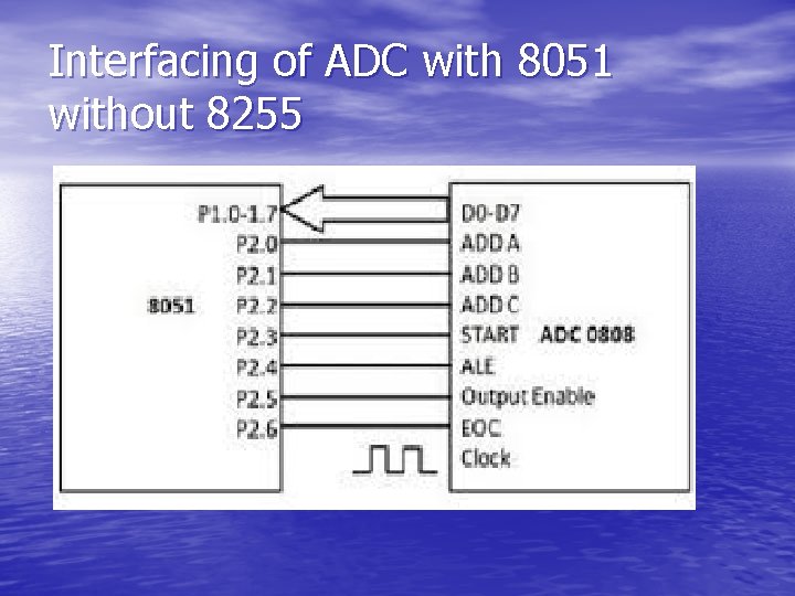 Interfacing of ADC with 8051 without 8255 