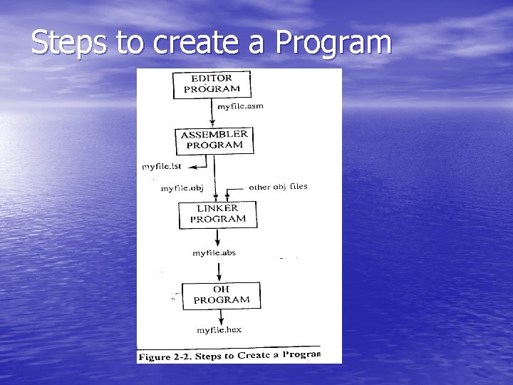Steps to create a Program 