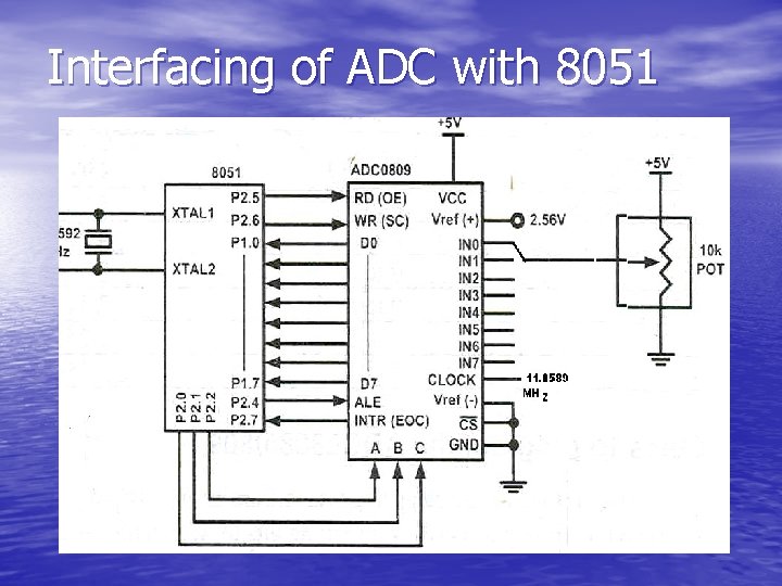 Interfacing of ADC with 8051 