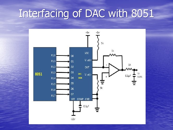 Interfacing of DAC with 8051 