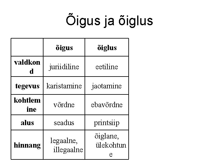 Õigus ja õiglus valdkon d õigus õiglus juriidiline eetiline tegevus karistamine jaotamine kohtlem ine Õigus ja õiglus valdkon d õigus õiglus juriidiline eetiline tegevus karistamine jaotamine kohtlem ine