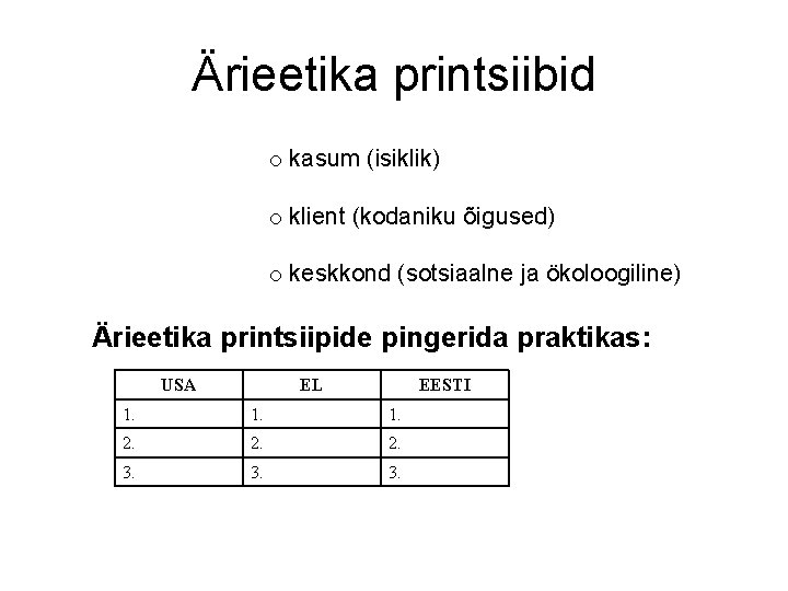 Ärieetika printsiibid o kasum (isiklik) o klient (kodaniku õigused) o keskkond (sotsiaalne ja ökoloogiline) Ärieetika printsiibid o kasum (isiklik) o klient (kodaniku õigused) o keskkond (sotsiaalne ja ökoloogiline)