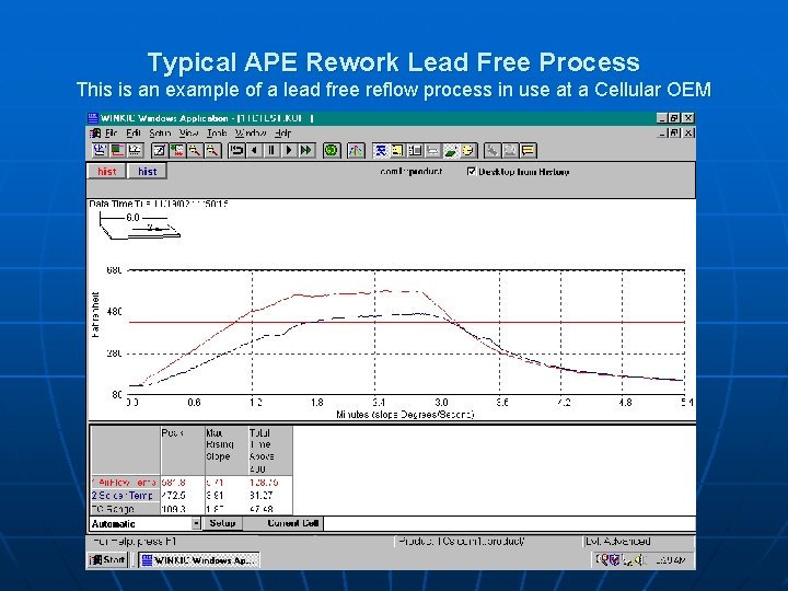 Typical APE Rework Lead Free Process This is an example of a lead free