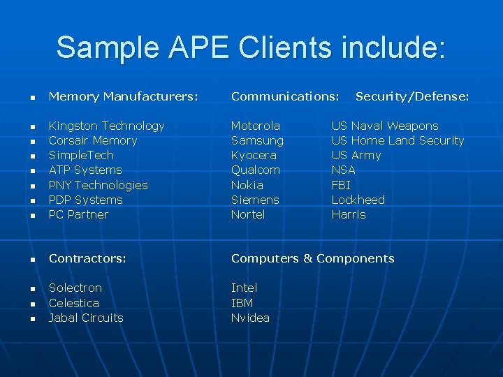 Sample APE Clients include: Memory Manufacturers: Communications: n Kingston Technology Corsair Memory Simple. Tech