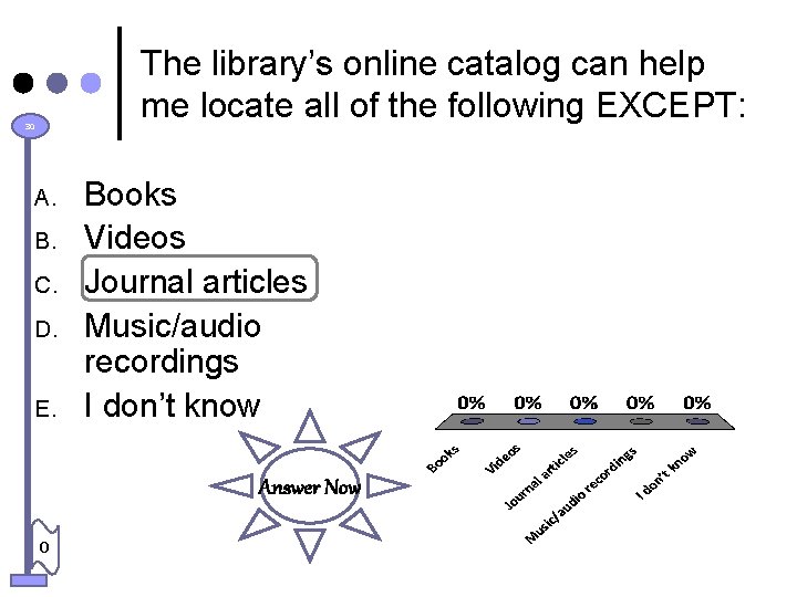 The library’s online catalog can help me locate all of the following EXCEPT: 30