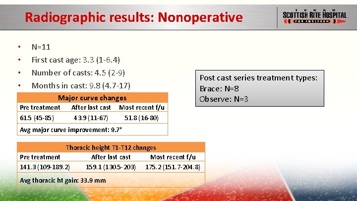 Radiographic results: Nonoperative • • N=11 First cast age: 3. 3 (1 -6. 4)