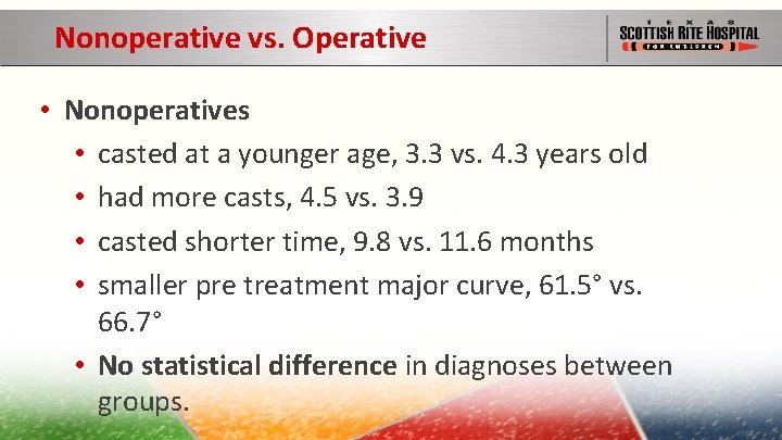 Nonoperative vs. Operative • Nonoperatives • casted at a younger age, 3. 3 vs.