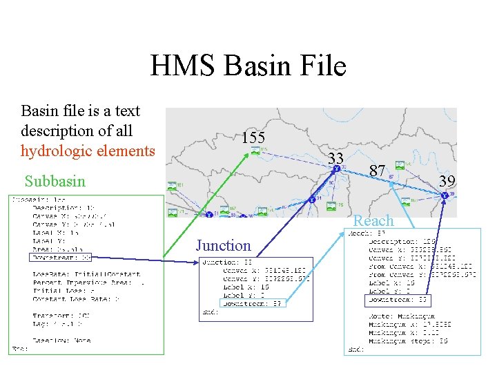 HMS Basin File Basin file is a text description of all hydrologic elements 155