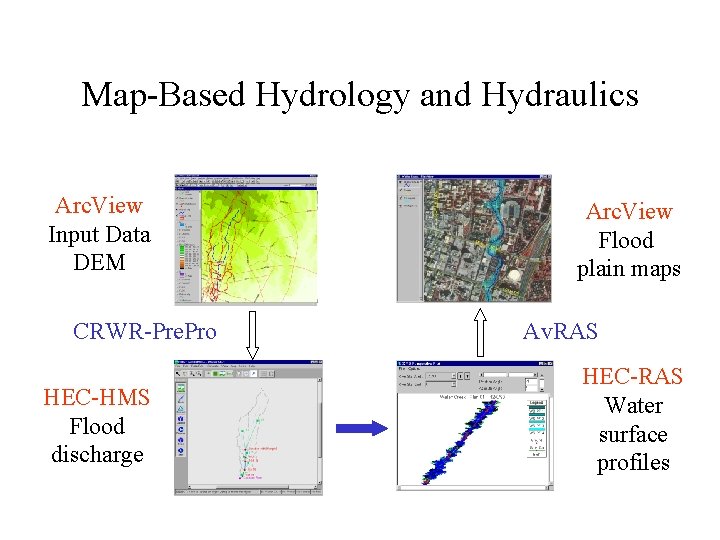 Map-Based Hydrology and Hydraulics Arc. View Input Data DEM CRWR-Pre. Pro HEC-HMS Flood discharge