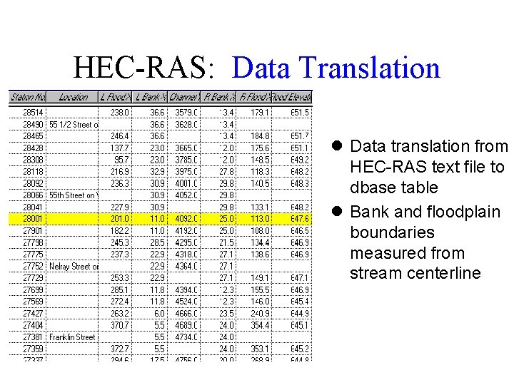 HEC-RAS: Data Translation l Data translation from HEC-RAS text file to dbase table l