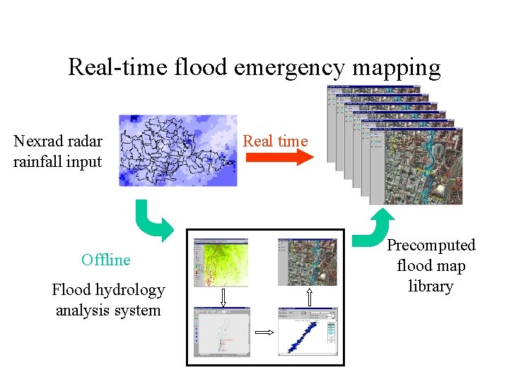 Real-time flood emergency mapping Nexrad radar rainfall input Offline Flood hydrology analysis system Real