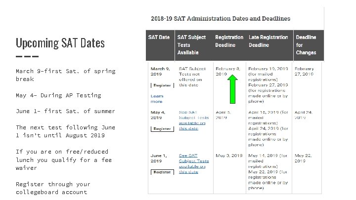 Upcoming SAT Dates March 9 -first Sat. of spring break May 4 - During
