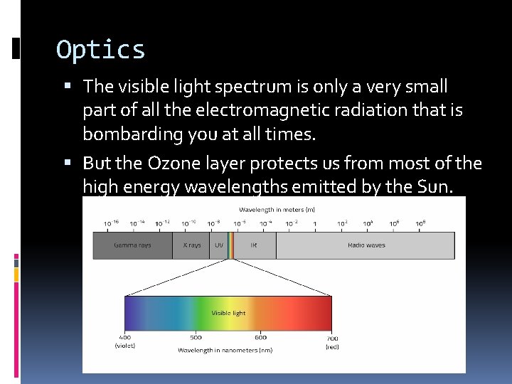 Optics The visible light spectrum is only a very small part of all the