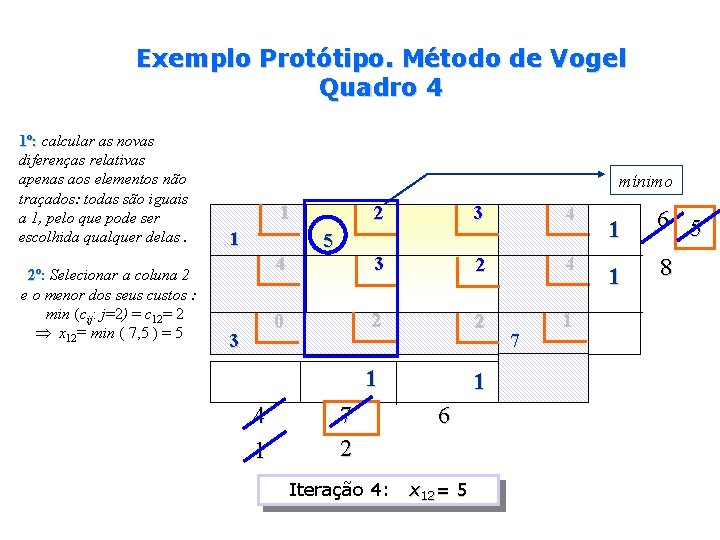 Exemplo Protótipo. Método de Vogel Quadro 4 1º: calcular as novas diferenças relativas apenas