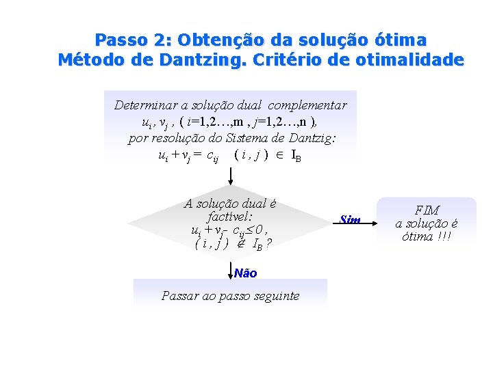 Passo 2: Obtenção da solução ótima Método de Dantzing. Critério de otimalidade Determinar a