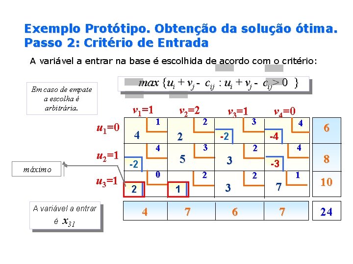 Exemplo Protótipo. Obtenção da solução ótima. Passo 2: Critério de Entrada A variável a