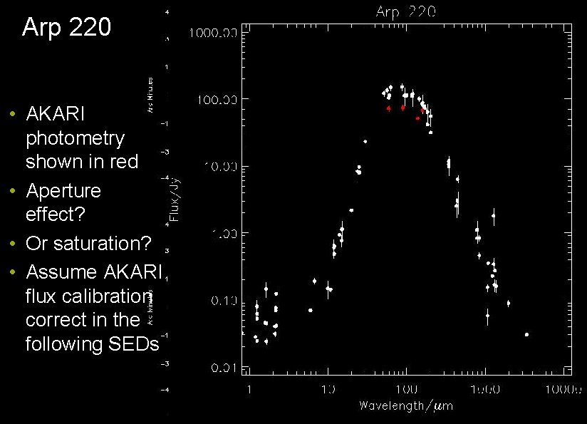 Arp 220 • AKARI photometry shown in red • Aperture effect? • Or saturation? Arp 220 • AKARI photometry shown in red • Aperture effect? • Or saturation?