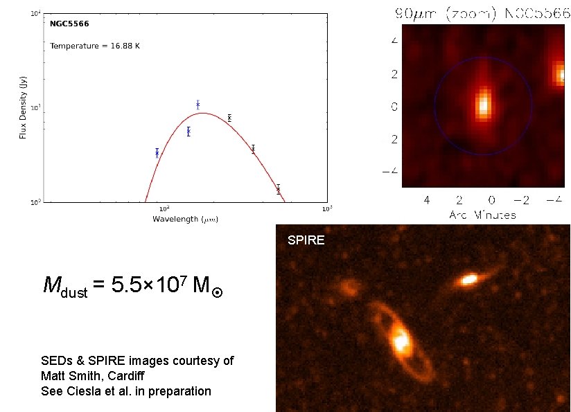 SPIRE Mdust = 5. 5× 107 M SEDs & SPIRE images courtesy of Matt