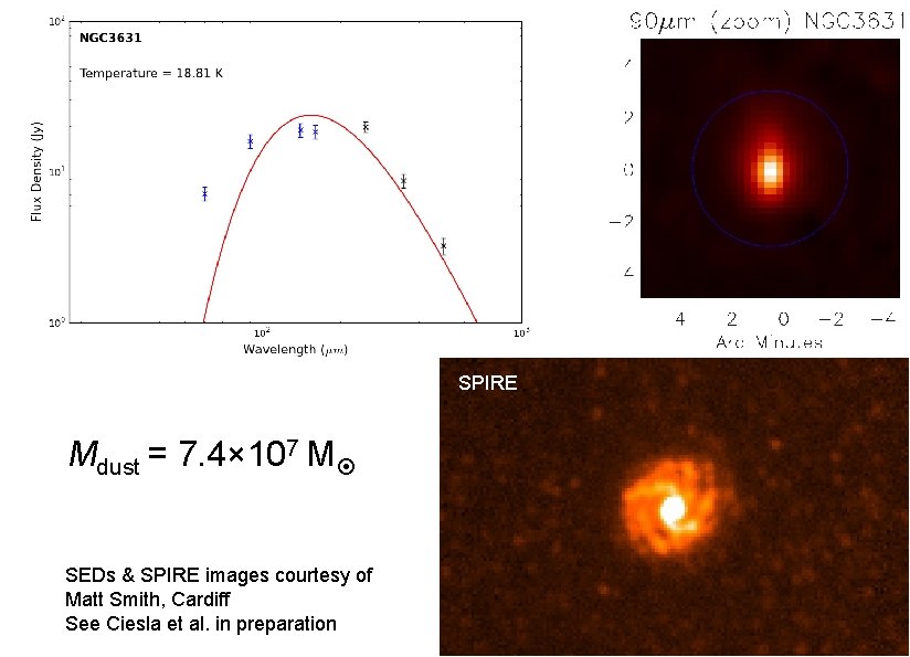 SPIRE Mdust = 7. 4× 107 M SEDs & SPIRE images courtesy of Matt SPIRE Mdust = 7. 4× 107 M SEDs & SPIRE images courtesy of Matt
