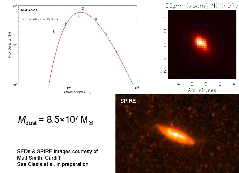 SPIRE Mdust = 8. 5× 107 M SEDs & SPIRE images courtesy of Matt SPIRE Mdust = 8. 5× 107 M SEDs & SPIRE images courtesy of Matt