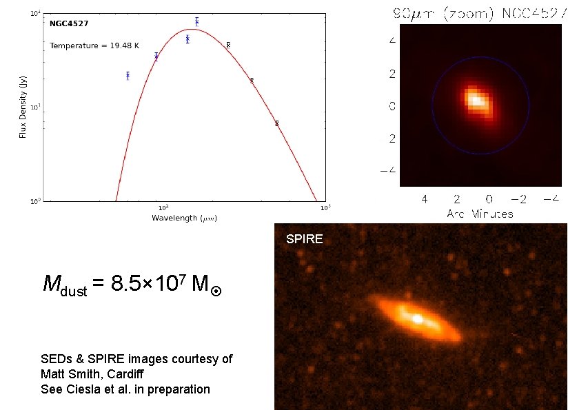 SPIRE Mdust = 8. 5× 107 M SEDs & SPIRE images courtesy of Matt