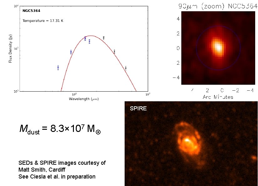 SPIRE Mdust = 8. 3× 107 M SEDs & SPIRE images courtesy of Matt SPIRE Mdust = 8. 3× 107 M SEDs & SPIRE images courtesy of Matt