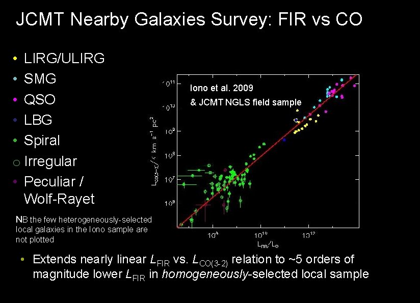 JCMT Nearby Galaxies Survey: FIR vs CO • LIRG/ULIRG • SMG • QSO • JCMT Nearby Galaxies Survey: FIR vs CO • LIRG/ULIRG • SMG • QSO •