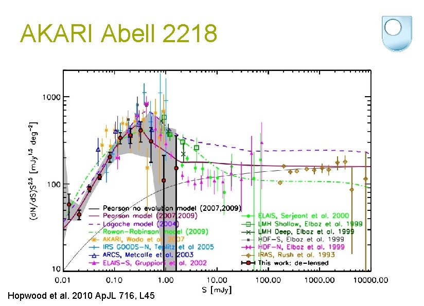 AKARI Abell 2218 Hopwood et al. 2010 Ap. JL 716, L 45 