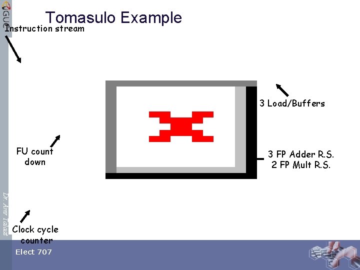 Tomasulo Example Instruction stream 3 Load/Buffers FU count down Dr. Amr Talaat Clock cycle