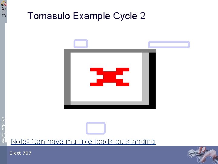 Tomasulo Example Cycle 2 Dr. Amr Talaat Note: Can have multiple loads outstanding Elect