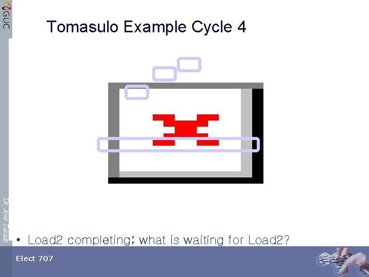 Tomasulo Example Cycle 4 Dr. Amr Talaat • Load 2 completing; what is waiting