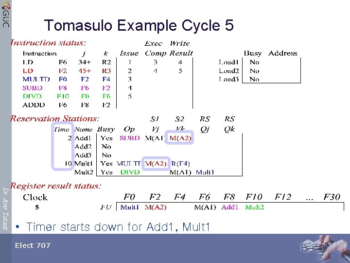 Tomasulo Example Cycle 5 Dr. Amr Talaat • Timer starts down for Add 1,