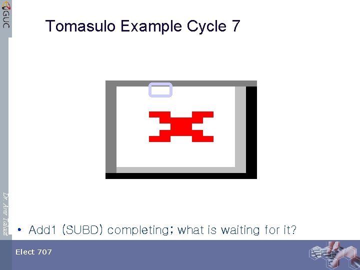 Tomasulo Example Cycle 7 Dr. Amr Talaat • Add 1 (SUBD) completing; what is