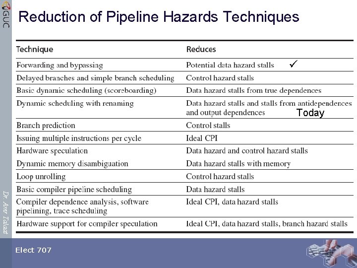 Reduction of Pipeline Hazards Techniques Today Dr. Amr Talaat Elect 707 
