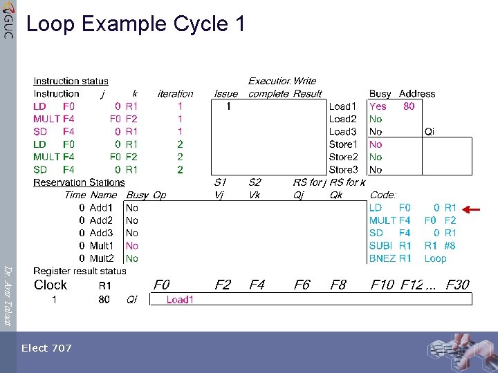 Loop Example Cycle 1 Dr. Amr Talaat Elect 707 