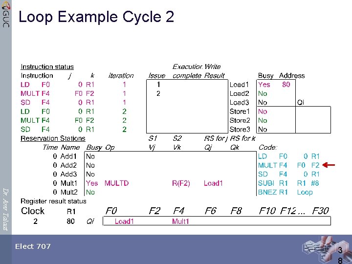 Loop Example Cycle 2 Dr. Amr Talaat Elect 707 3 8 