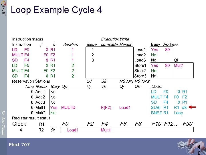 Loop Example Cycle 4 Dr. Amr Talaat Elect 707 4 0 
