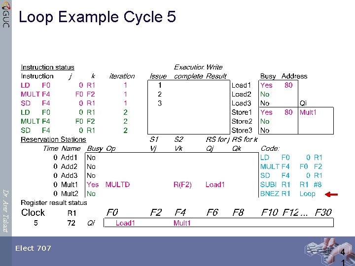 Loop Example Cycle 5 Dr. Amr Talaat Elect 707 4 1 